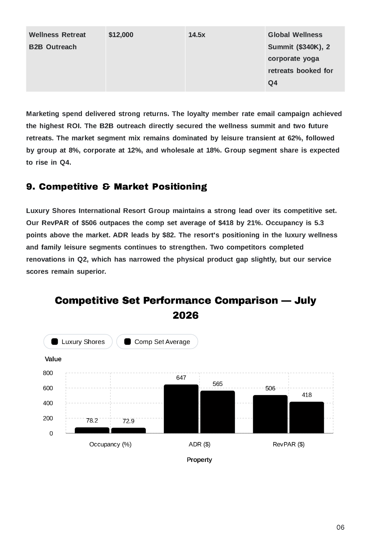 Free Resort Report Template to Edit Online