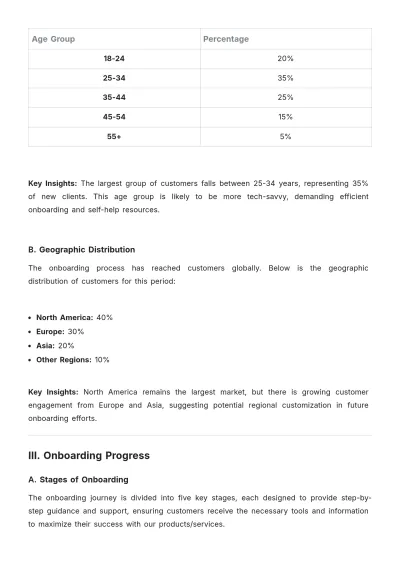 Free Customer Onboarding Report Template to Edit Online