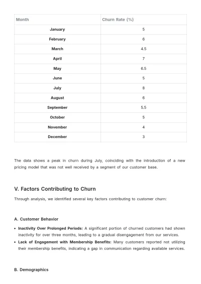 Free Customer Churn Analysis Report Template to Edit Online
