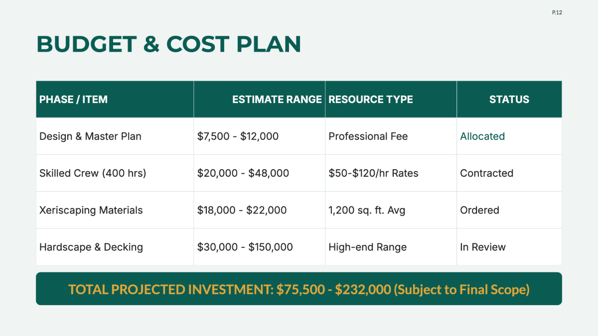 Free Landscaping Project Plan Template to Edit Online