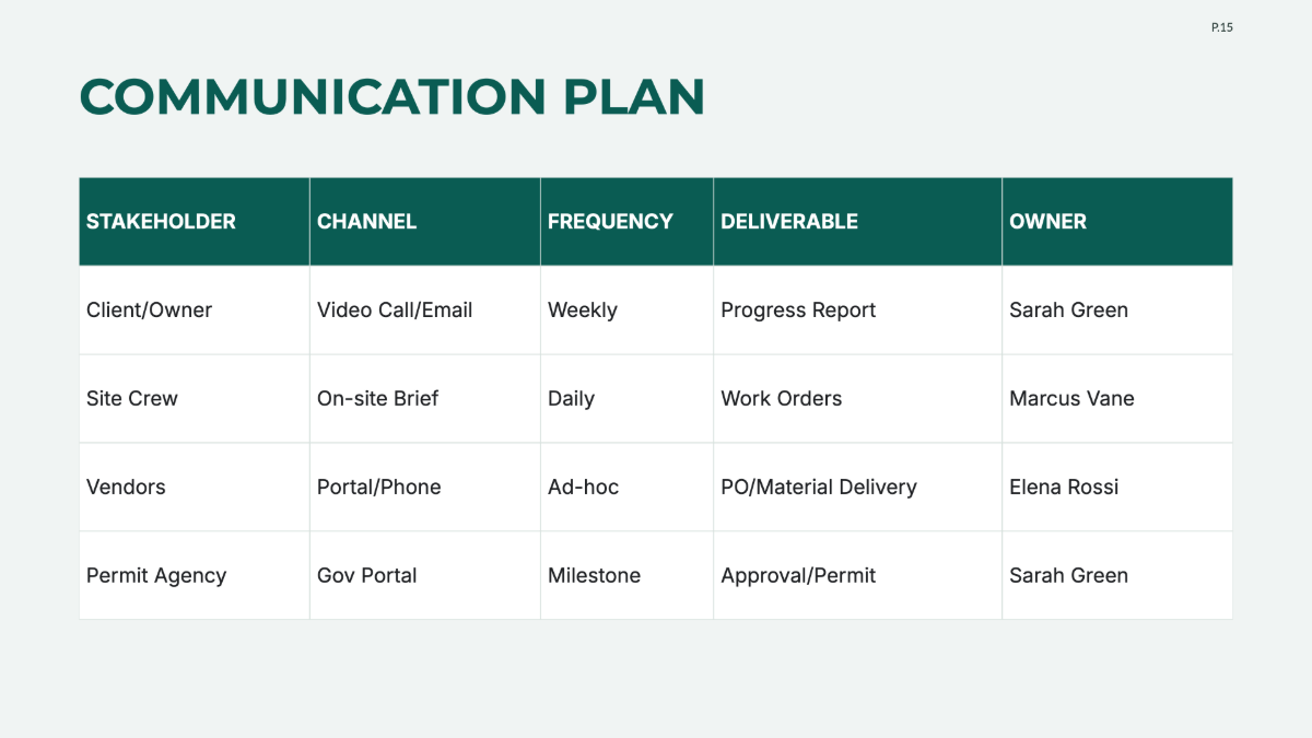 Free Landscaping Project Plan Template to Edit Online