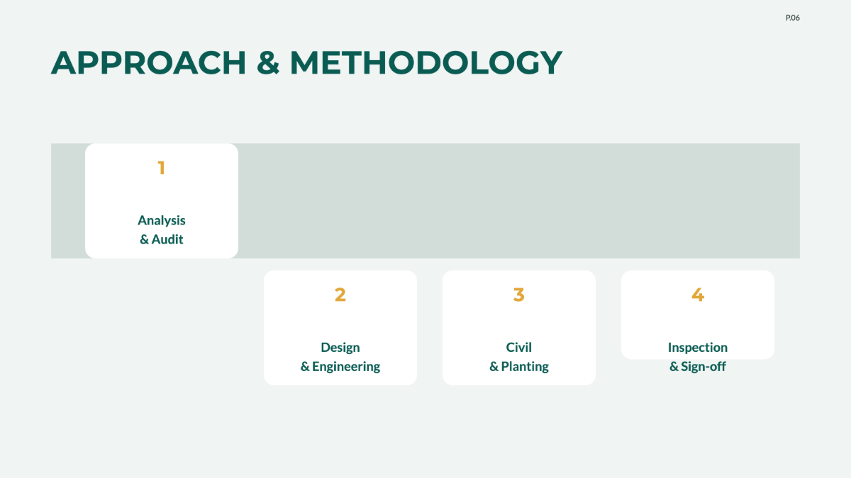 Free Landscaping Project Plan Template to Edit Online