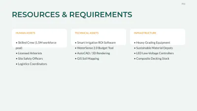 Free Landscaping Project Plan Template to Edit Online