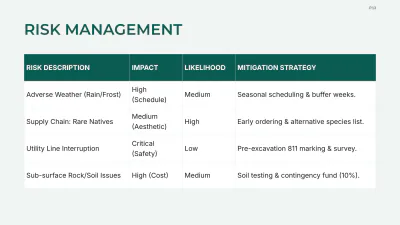 Free Landscaping Project Plan Template to Edit Online