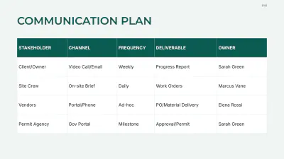 Free Landscaping Project Plan Template to Edit Online