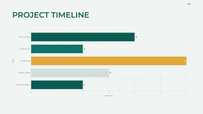 Free Landscaping Project Plan Template to Edit Online