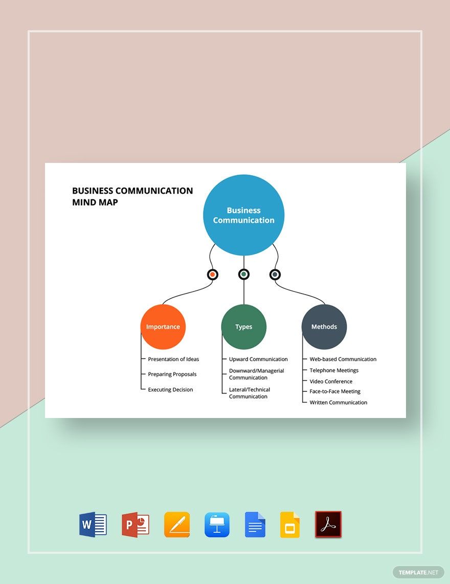 Business Communication Mind Map Template