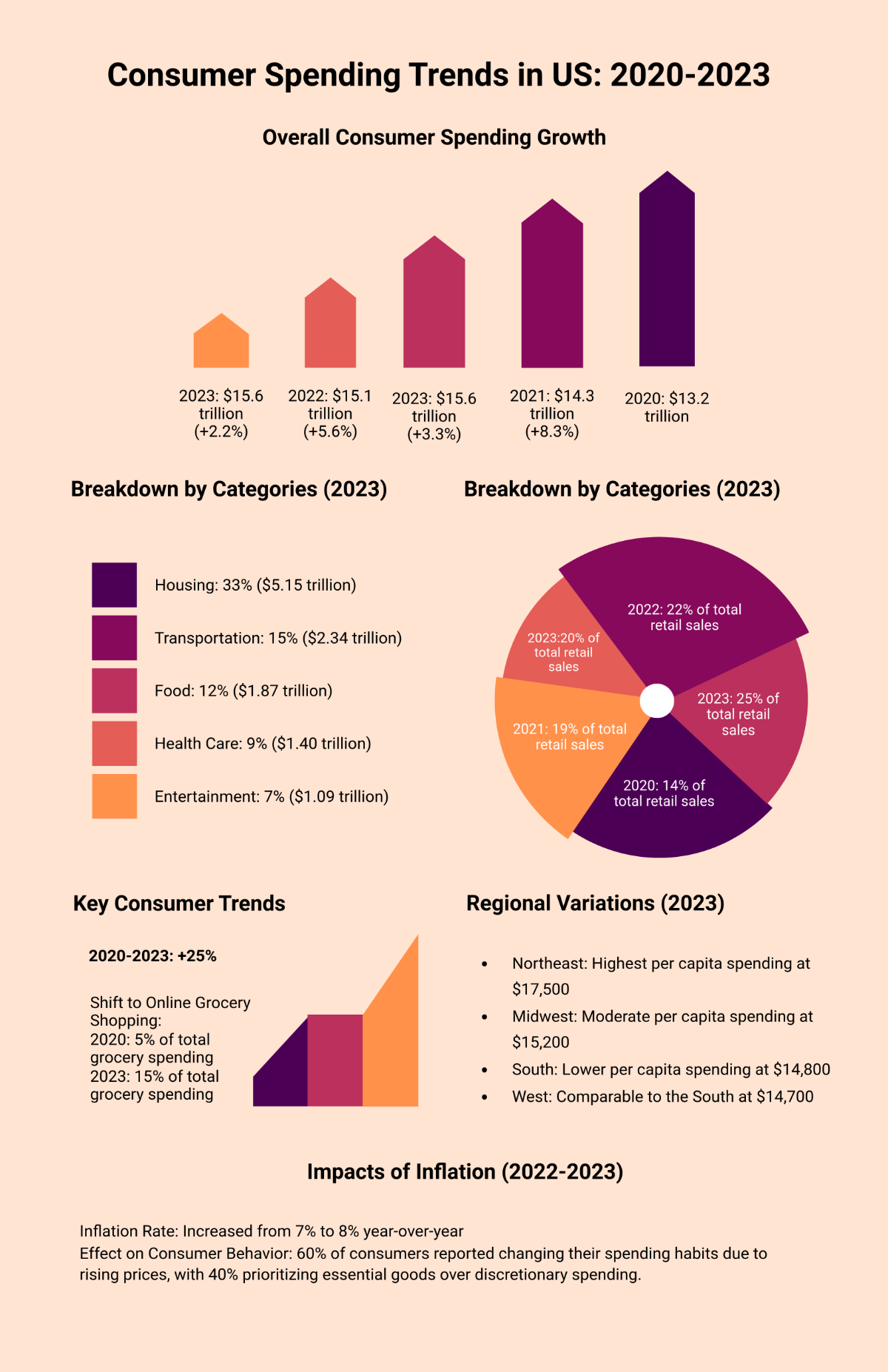 Infographic Design Template - Edit Online & Download