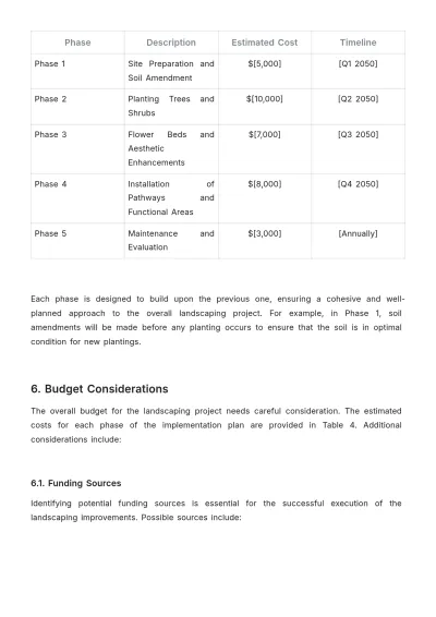 Free Landscaping Report Template to Edit Online