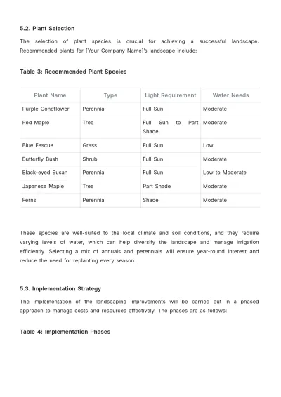 Free Landscaping Report Template to Edit Online
