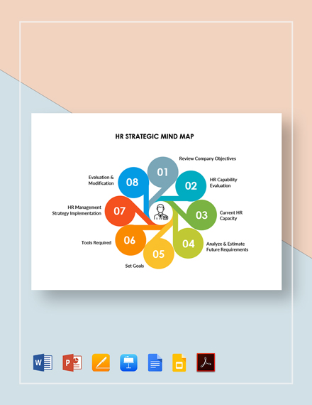 HR Strategic Mind Map Template - Google Docs, Google Slides, Apple ...