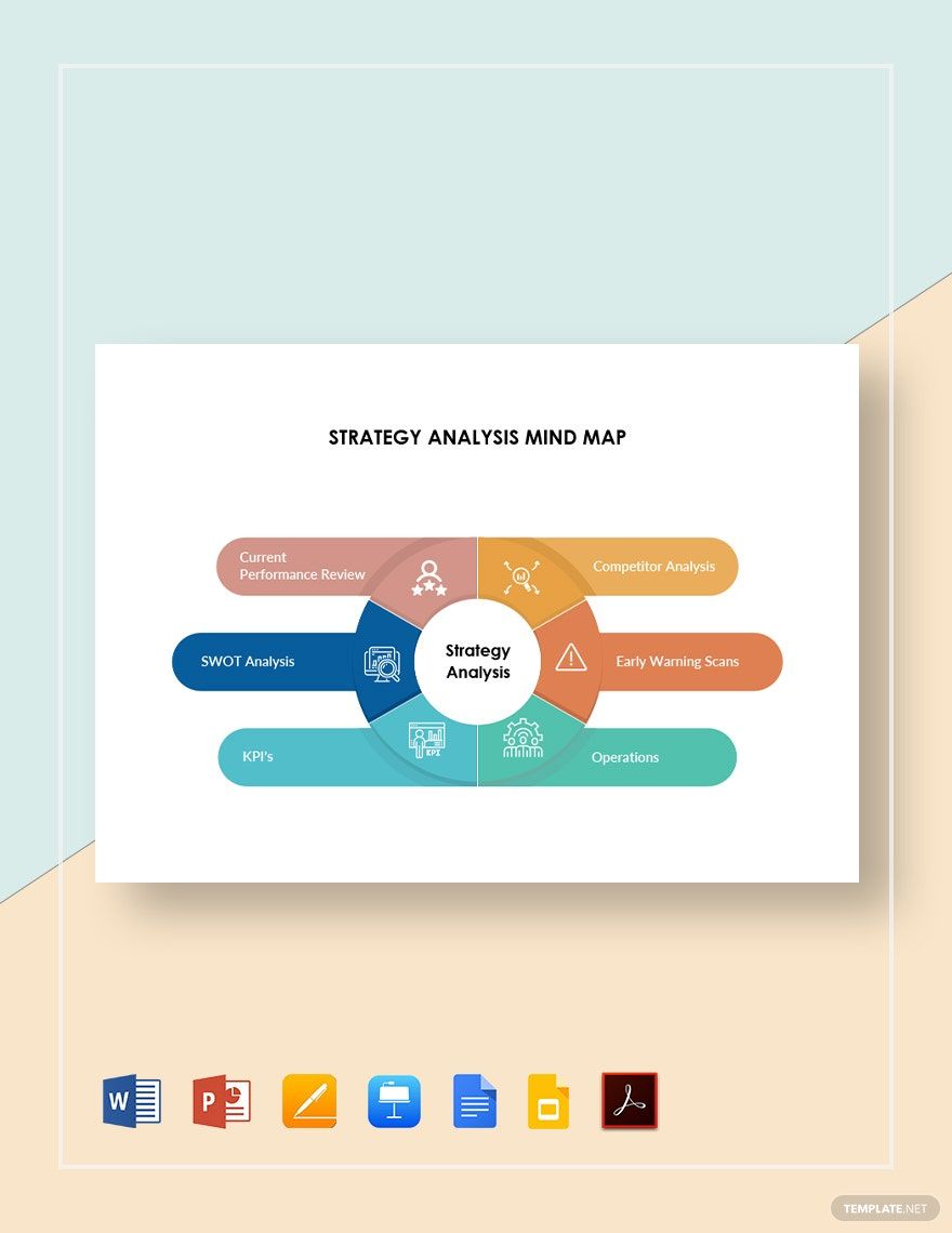 Strategy Analysis Mind Map Template