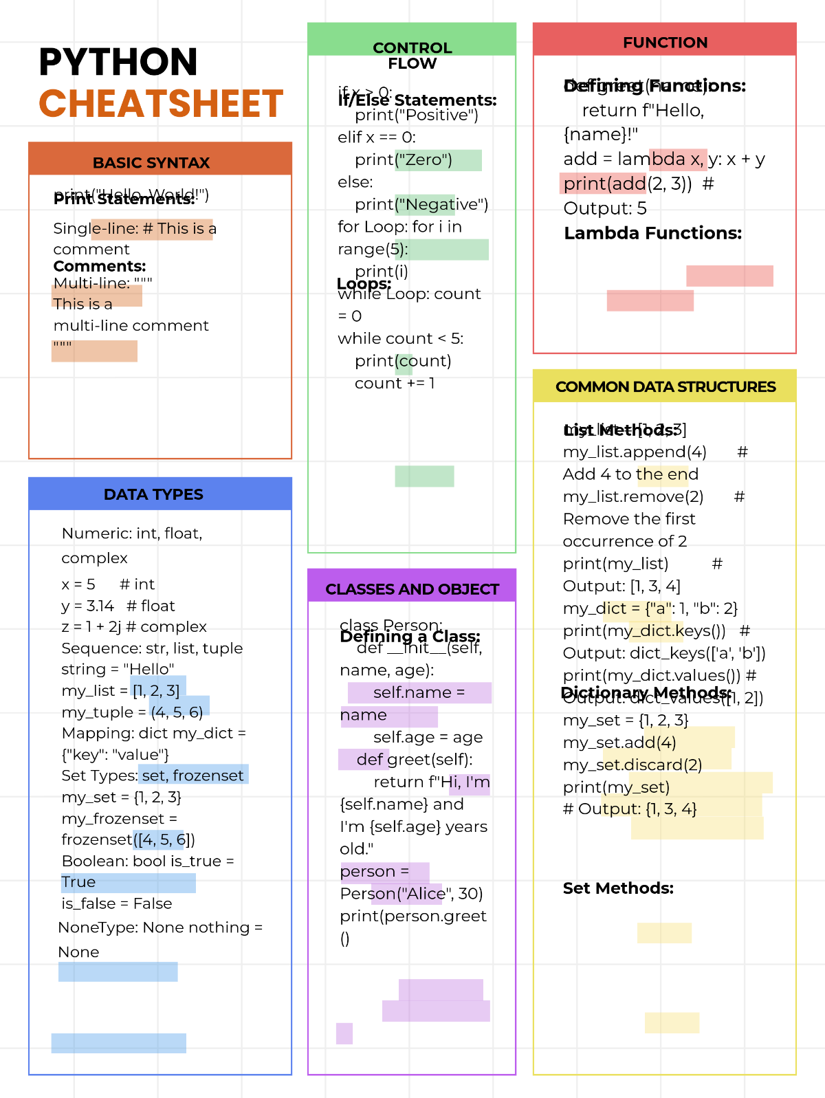 Free Cheat Sheet Templates To Edit Online