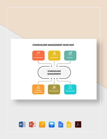 Free Sample Management Mind Map Template - Google Docs, Google Slides ...