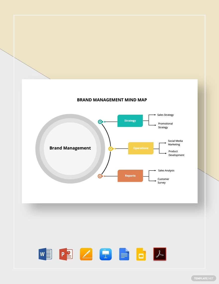 Brand Management Mind Map Template