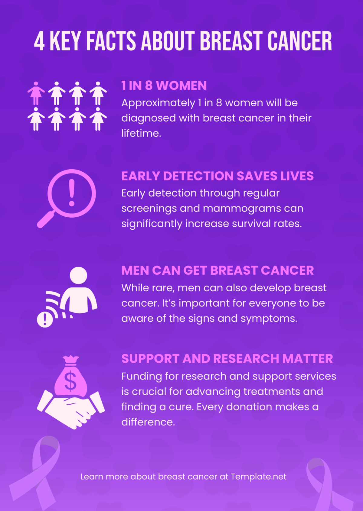 Breast Cancer Awareness Infographic Template - Edit Online & Download