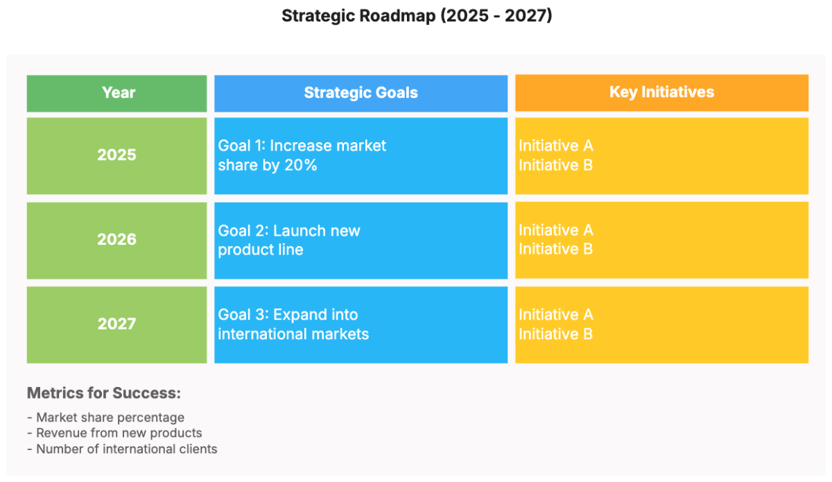 Strategic Roadmap Template