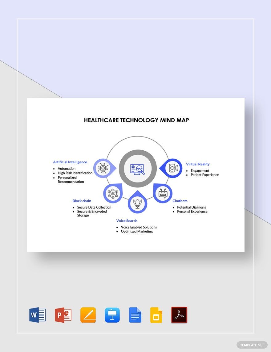 Healthcare Technology Mind Map Template