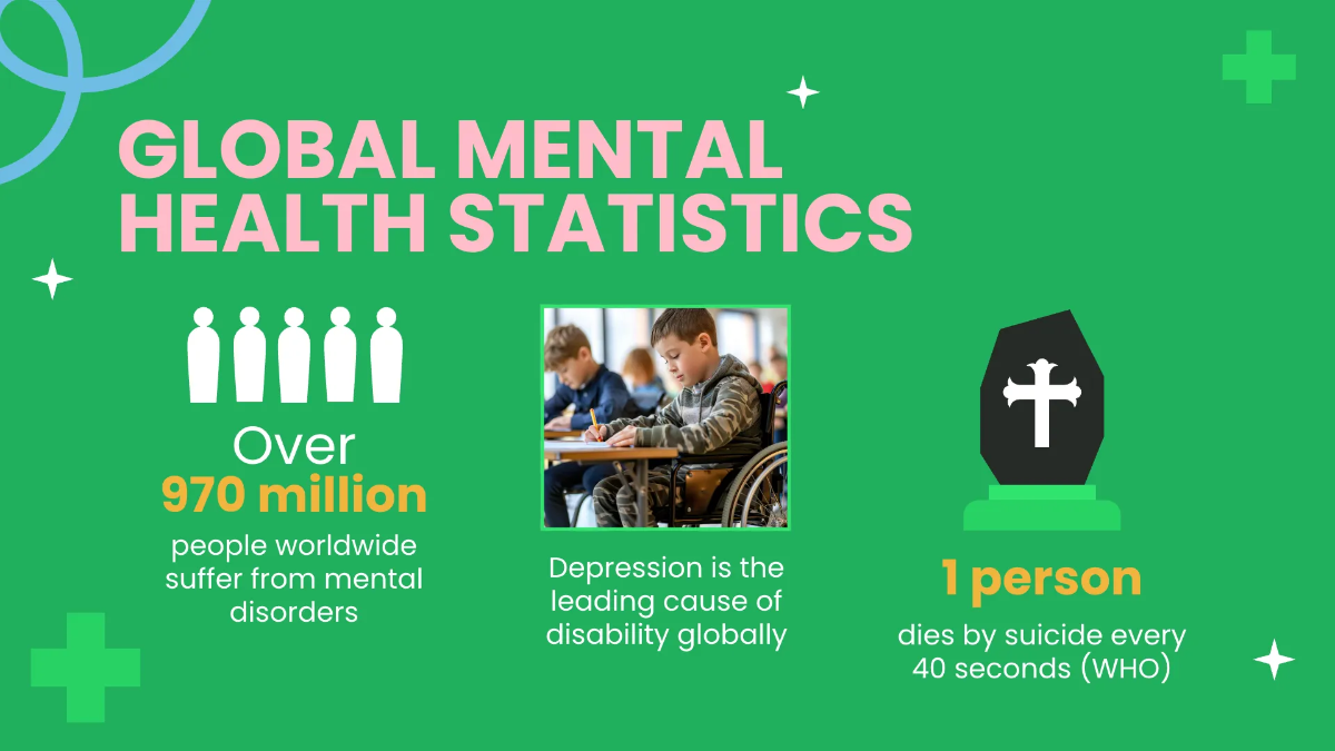 Free World Mental Health Day Presentation Template to Edit Online