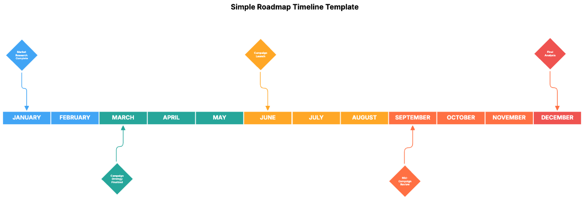 Simple Roadmap Timeline Template