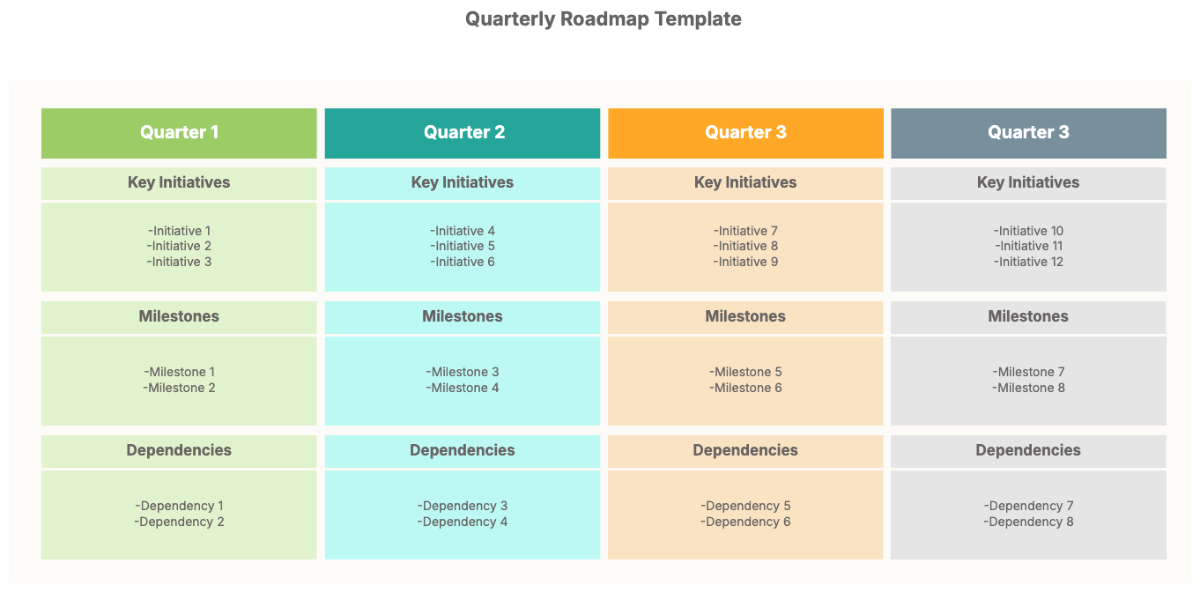 Quarterly Roadmap Template