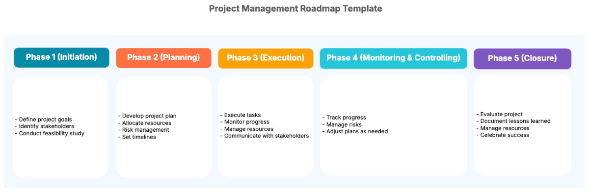 Project Management Roadmap Template