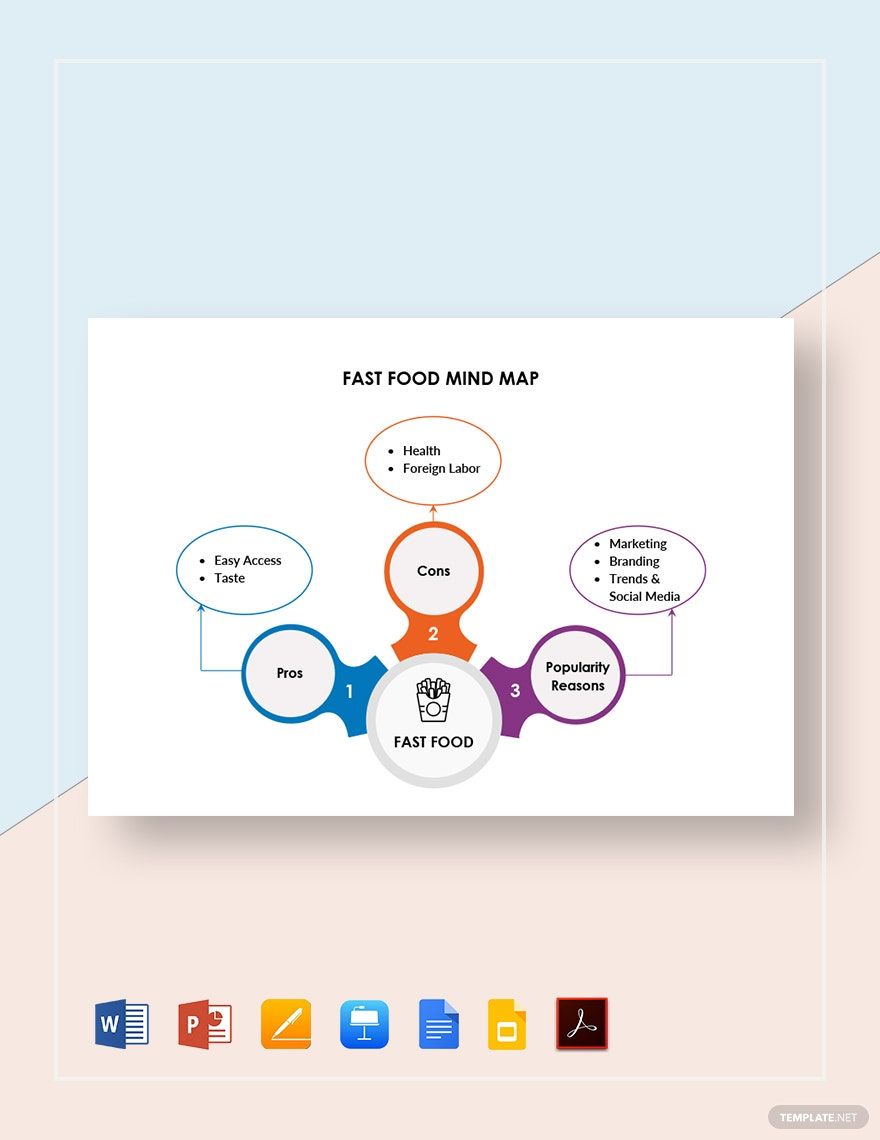 Fast Food Mind Map Template