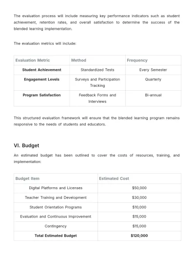 Free Blended Learning Training Proposal Template to Edit Online