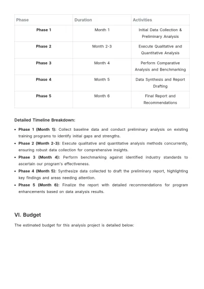 Free Blank Training Effectiveness Analysis Proposal Template to Edit Online