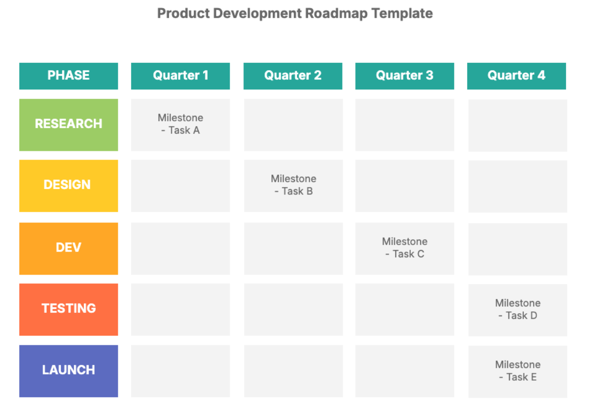 Product Development Roadmap Template