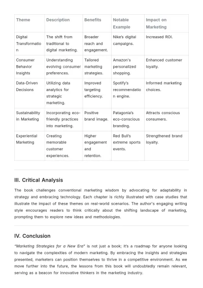 Free Aesthetic University Book Report Template to Edit Online