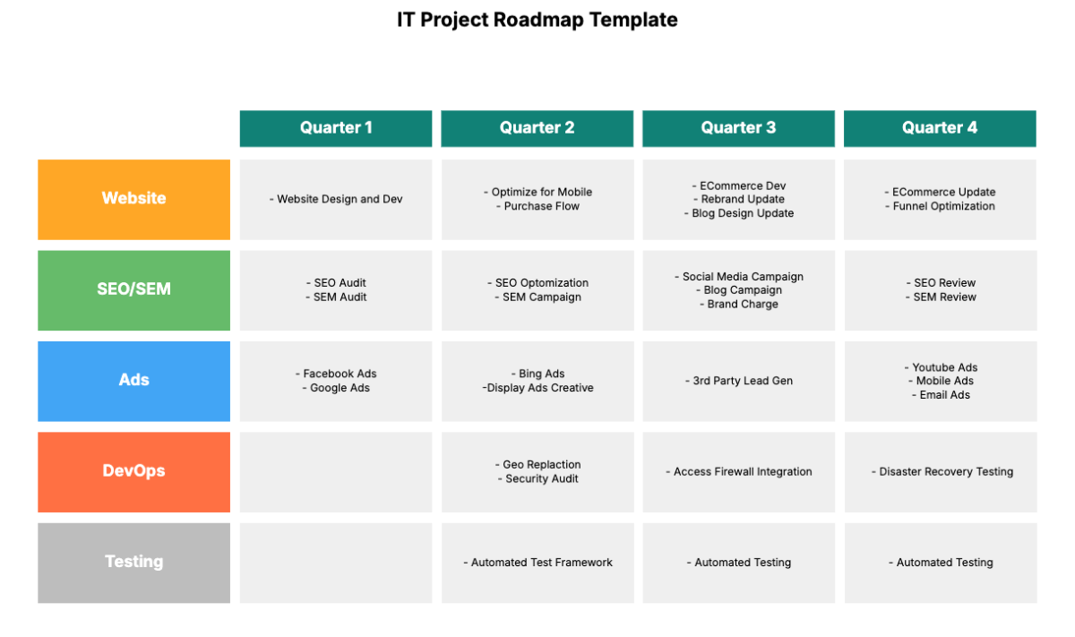 IT Project Roadmap Template