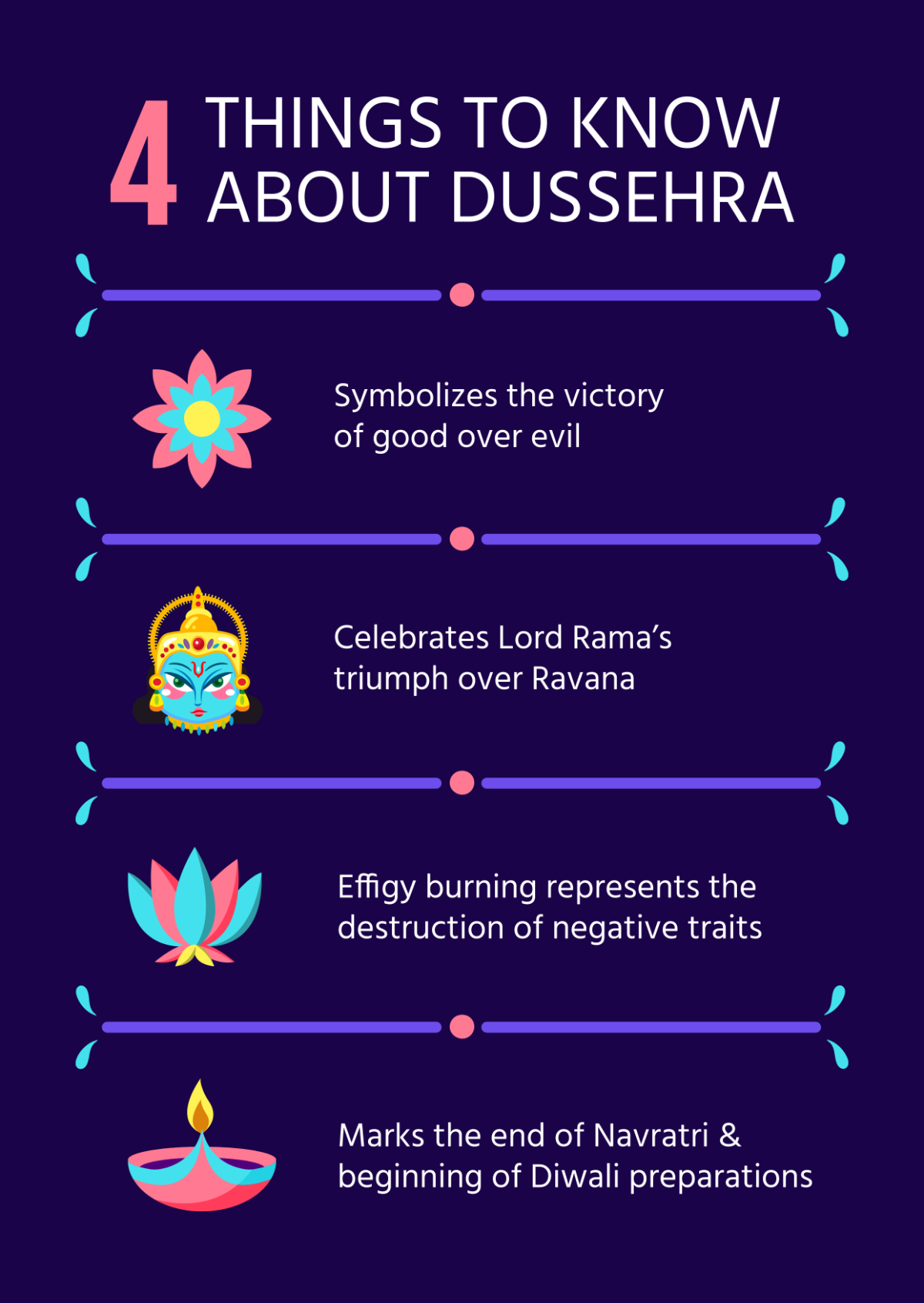 Dussehra Infographic Template - Edit Online & Download