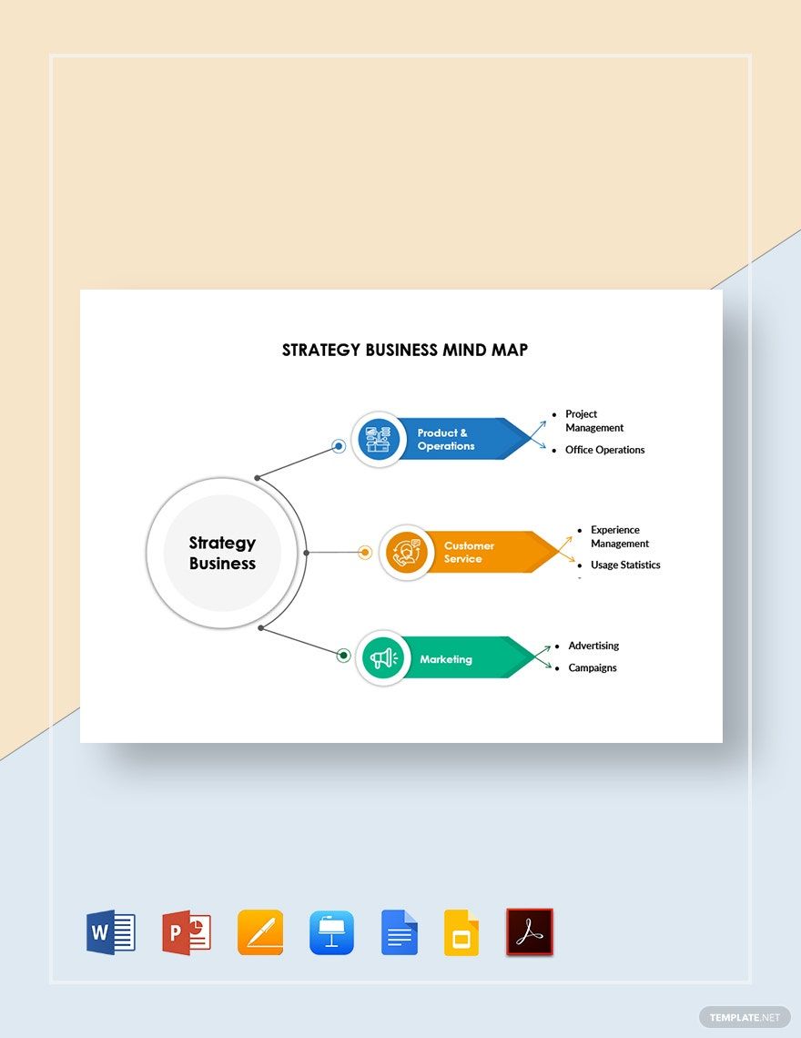 Strategy Business Mind Map Template