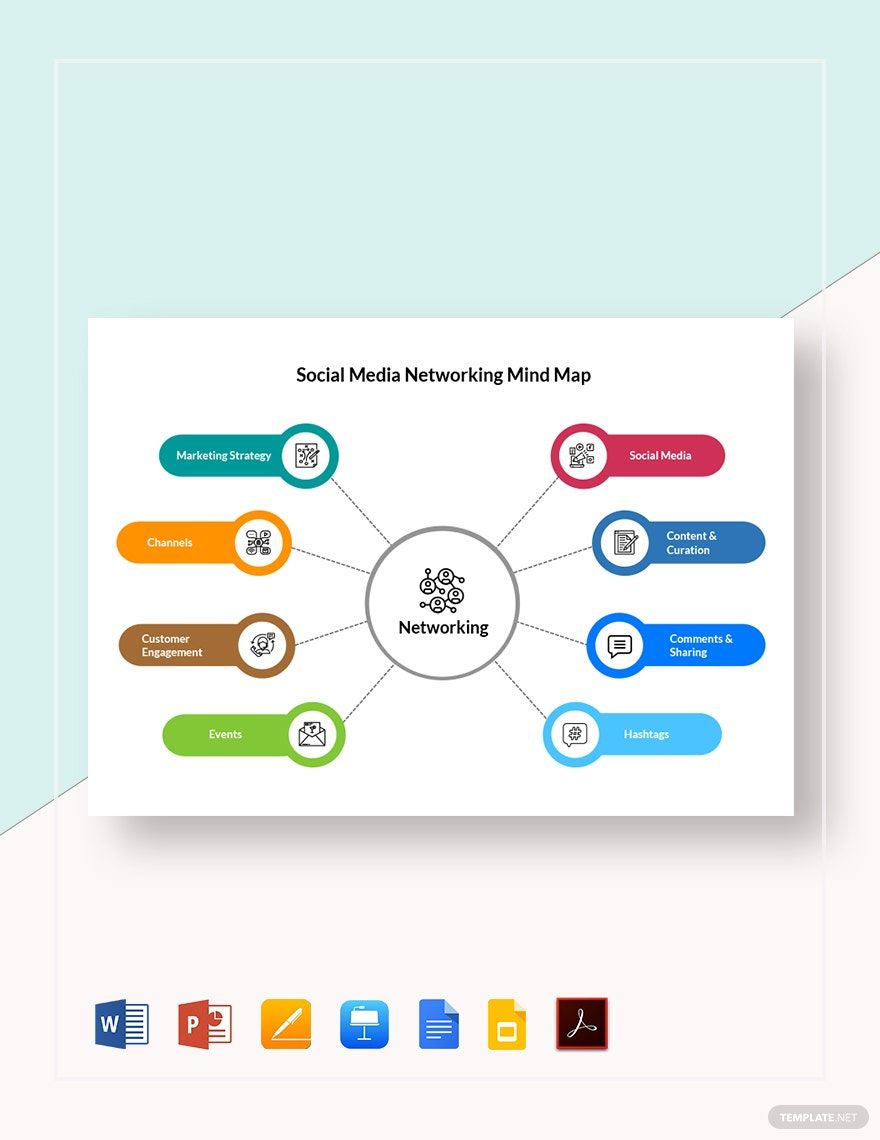 Social Media Networking Mind Map Template