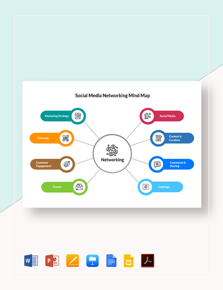 Sample Social Media Mind Map Template [Free PDF] - Google Docs, Google ...