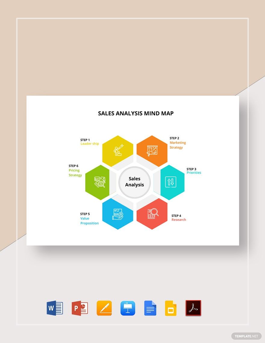 Sales Analysis Mind Map Template