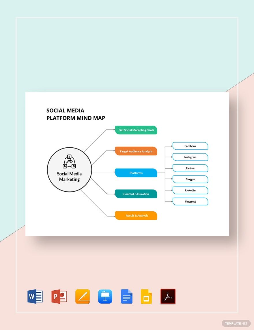 Social Media Platform Mind Map Template
