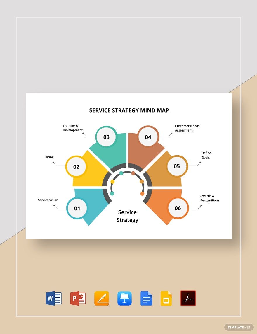 Service Strategy Mind Map Template