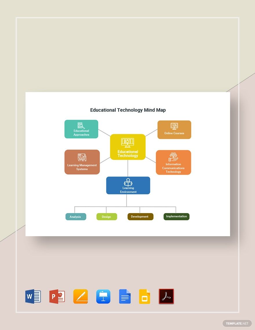 Free Educational technology Mind Map Template