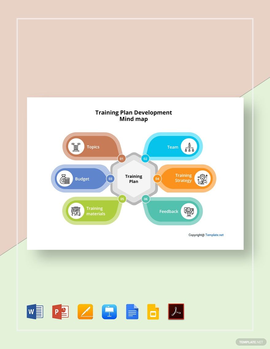 Training Plan Training and Development Mind map Template