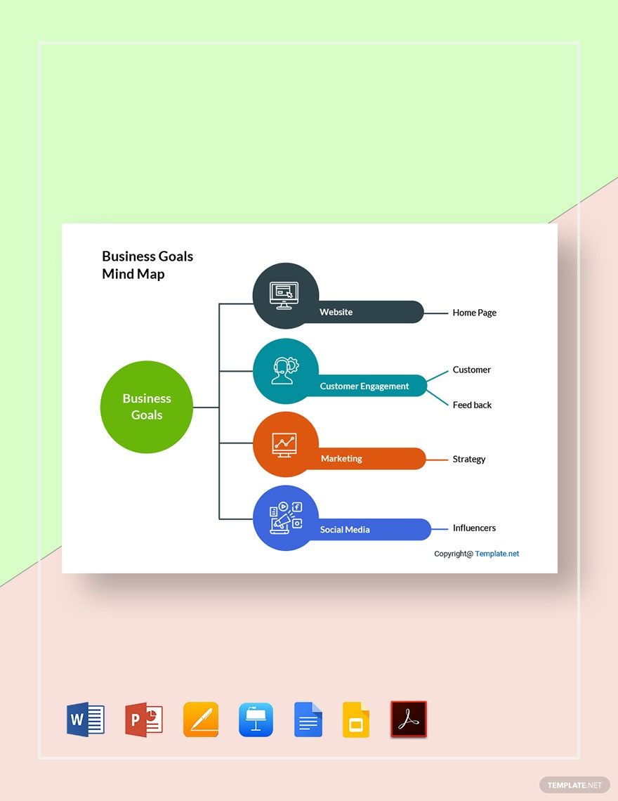 Business Goals Mind Map Template in Word, Google Docs, PDF, Apple Pages, PowerPoint, Google Slides, Apple Keynote