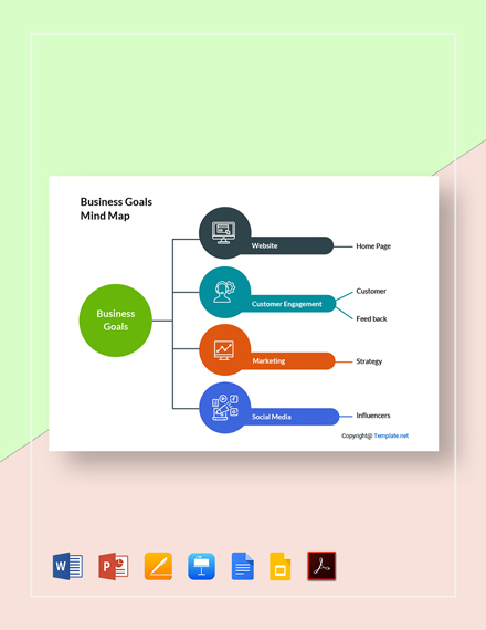 81 Free Mind Map Templates Pdf Word Google Docs Powerpoint Apple Mac Pages Apple Keynote Google Slides Template Net