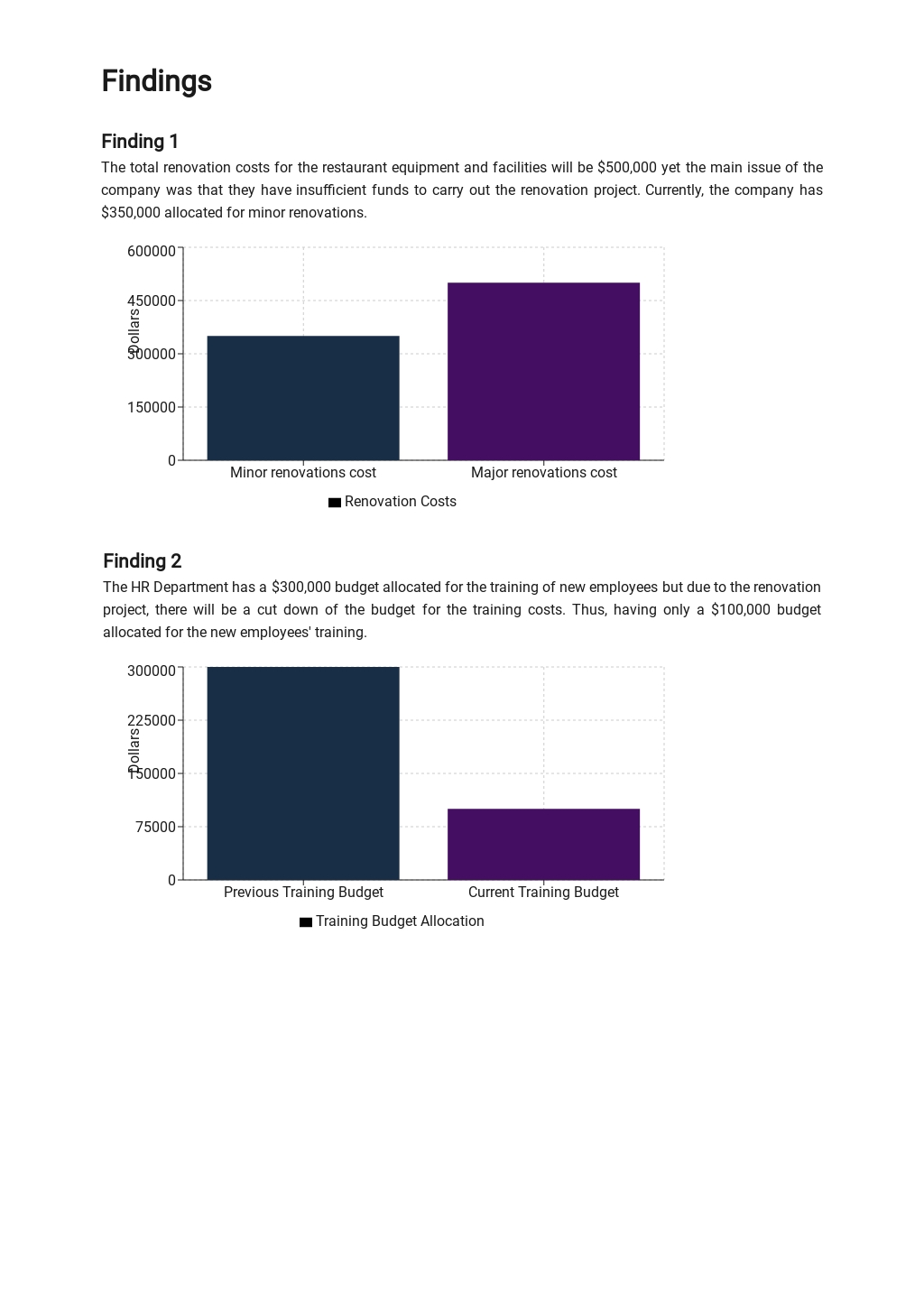 free-termination-budget-analysis-report-template-google-docs-word