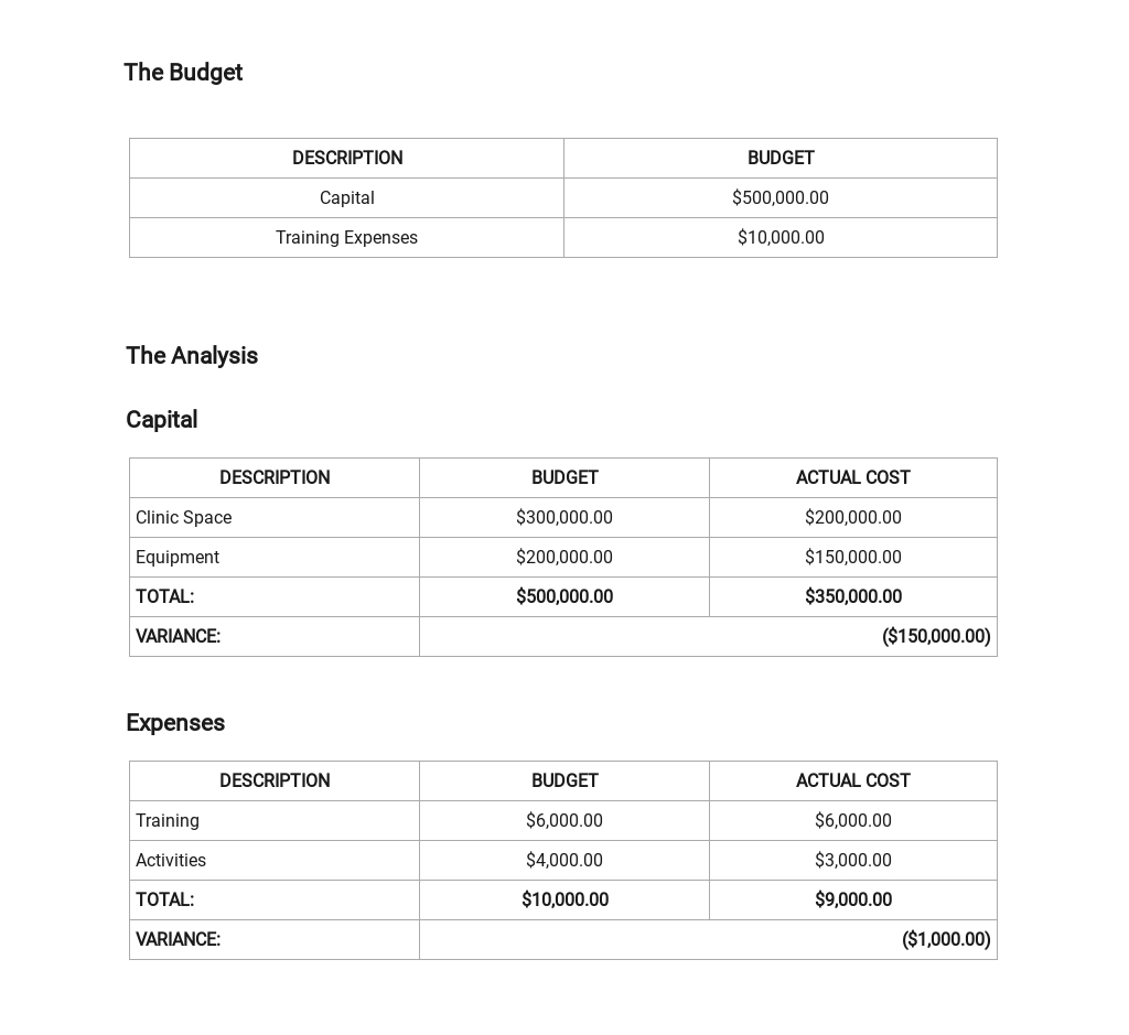 New Hire Budget Analysis Template Word DOC Apple MAC Pages 