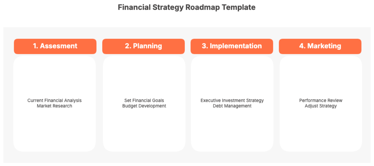 Financial Strategy Roadmap Template