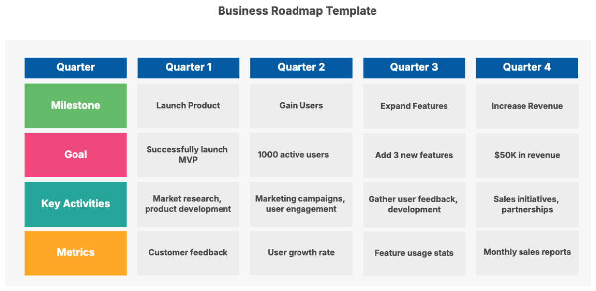 Business Roadmap Template