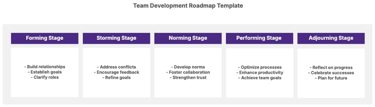 Team Development Roadmap Template