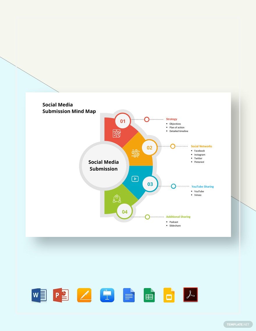 Social Media Submission Mind Map Template