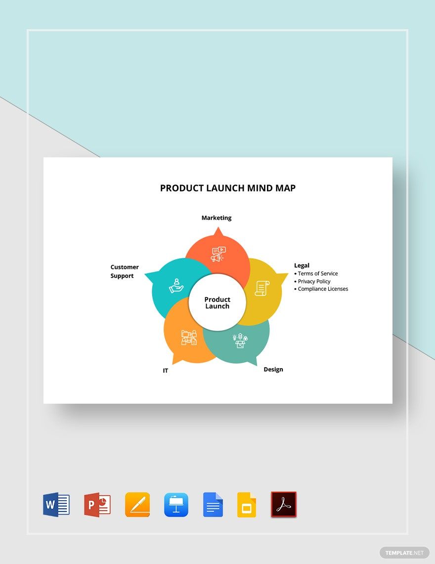 Product Launch Mind Map Template